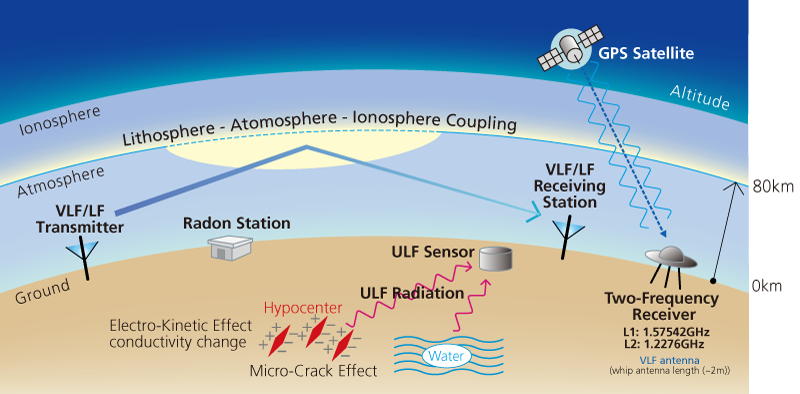 observationsystem-w800px-2