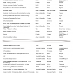 list-of-organizations-h1200